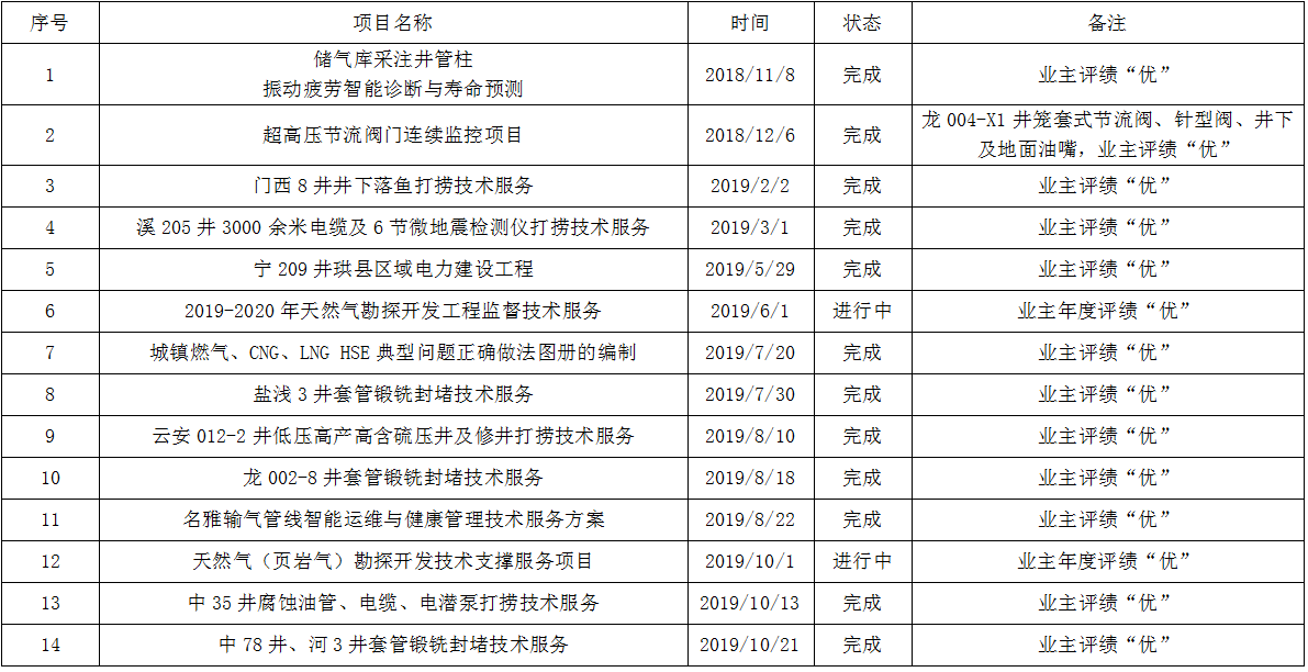 yl23411永利 - 开户官网